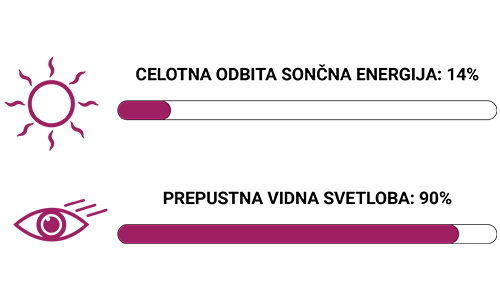 SolarScreen Clear 1 UVC