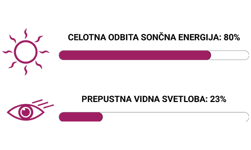 SolarScreen Silver 80 C