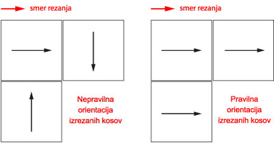 forex plošče navodila za rezanje