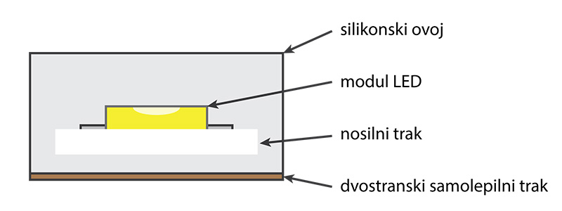KD-2835 WP-120 - IP66