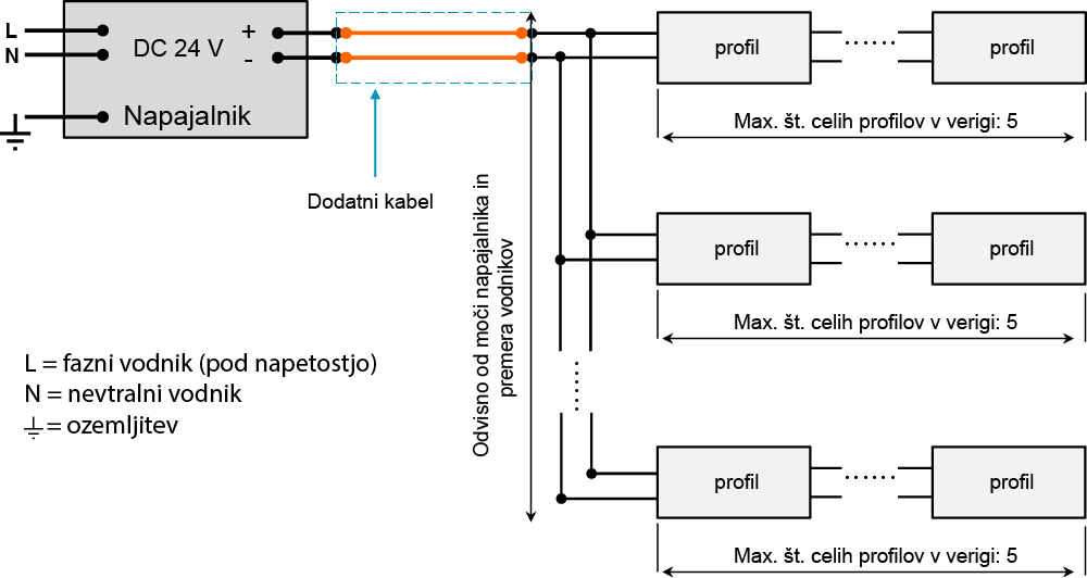 MN-Alu3030 bar 18led White
