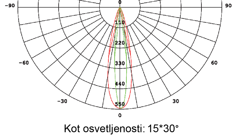 MN-S-type2835 Optics NWP-20-W