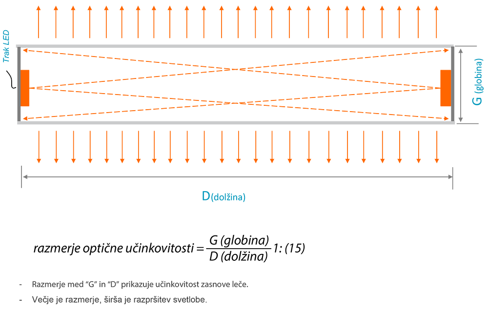 MN-S-type2835 Optics NWP-20-W