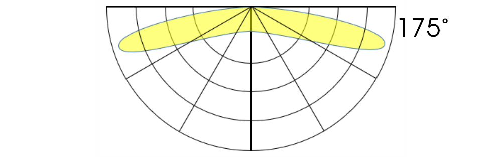 MN Backlight 3LED Lumileds