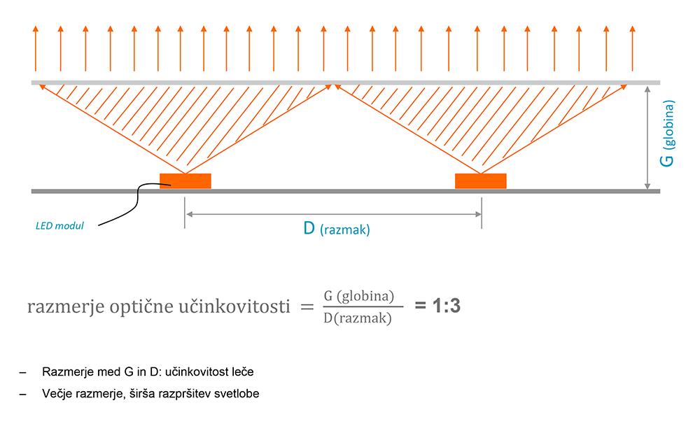 MN Backlight 3LED Lumileds