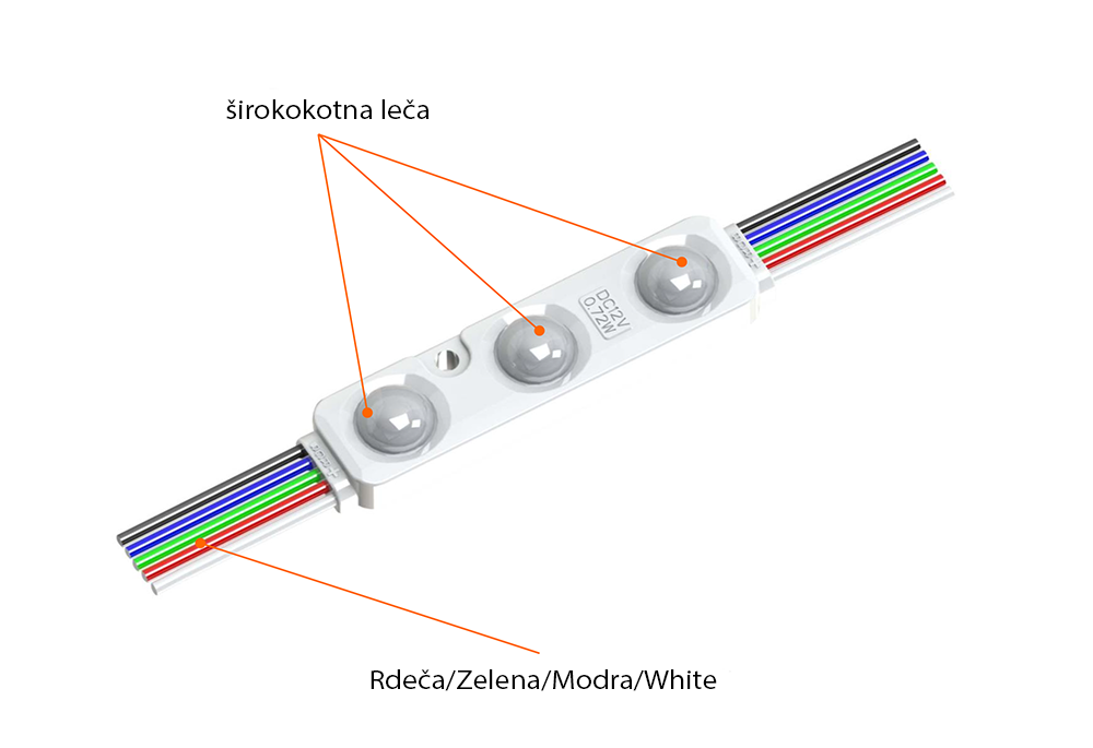 MN BackLight RGBW 3LED Lumileds - skica modula