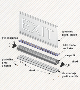 sestavni deli svetlobnega LED profila.