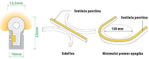 Neon LED AW SideBend 1023 WP-W