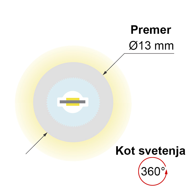 Neon LED trakovi AW-D13 360° WP-480-W - dimenzije
